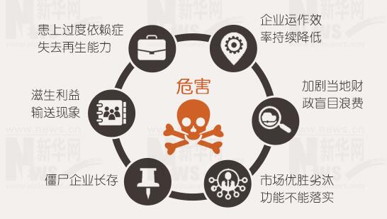 年報(bào)背后的秘密：上市公司利潤(rùn)不夠，補(bǔ)貼來(lái)湊