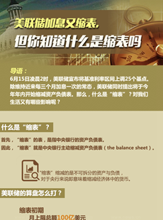 美聯(lián)儲(chǔ)縮表說(shuō)明什么？