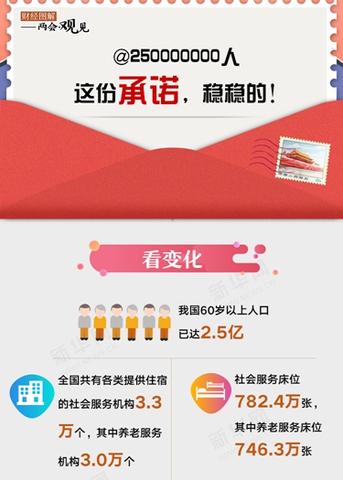 @250000000人 這份承諾，穩(wěn)穩(wěn)的！