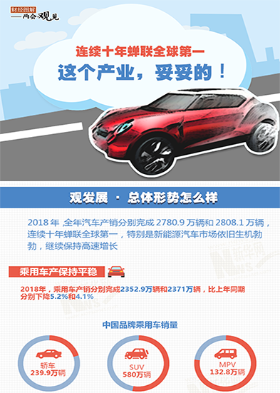 連續(xù)十年蟬聯(lián)全球第一 這個產(chǎn)業(yè)，妥妥的!