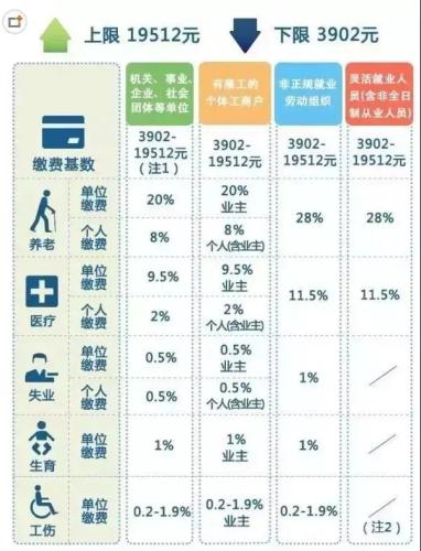 一輩子交五險(xiǎn)一金退休能拿多少？這些數(shù)字讓你驚呆
