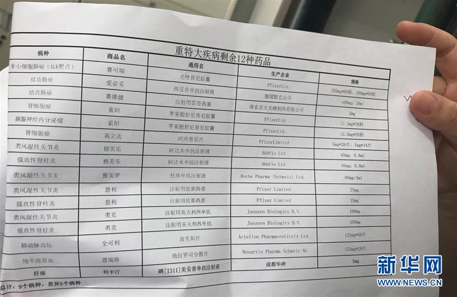 （新華全媒頭條·圖文互動）（5）抗癌藥，不只是降價這一件事——一粒藥的困境如何破解？