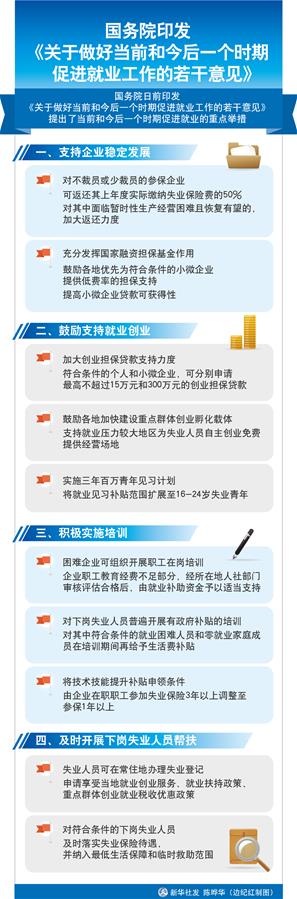 （圖表）[時(shí)政]國務(wù)院印發(fā)《關(guān)于做好當(dāng)前和今后一個時(shí)期促進(jìn)就業(yè)工作的若干意見》 