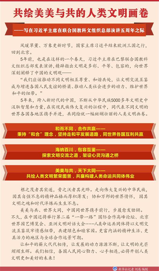 （圖表）[新華全媒頭條]共繪美美與共的人類文明畫(huà)卷——寫在習(xí)近平主席在聯(lián)合國(guó)教科文組織總部演講五周年之際