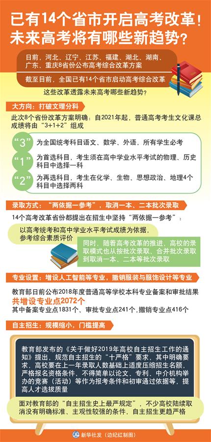 （圖表）[新華視點(diǎn)]已有14個(gè)省市開(kāi)啟高考改革！未來(lái)高考將有哪些新趨勢(shì)？