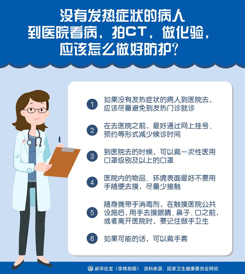 （圖表）［聚焦疫情防控］沒有發(fā)熱癥狀的病人到醫(yī)院看病，拍CT，做化驗(yàn)，應(yīng)該怎么做好防護(hù)？