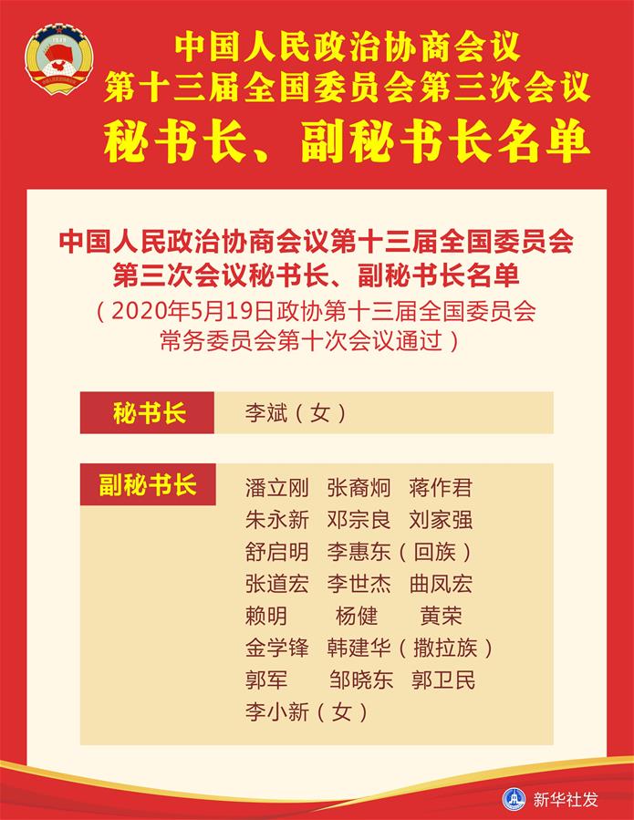 （圖表）［兩會(huì)］中國(guó)人民政治協(xié)商會(huì)議第十三屆全國(guó)委員會(huì)第三次會(huì)議秘書(shū)長(zhǎng)、副秘書(shū)長(zhǎng)名單