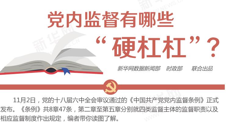 圖解：黨內(nèi)監(jiān)督有哪些“硬杠杠”？