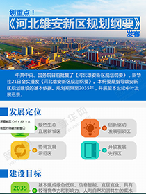 劃重點(diǎn)！《河北雄安新區(qū)規(guī)劃綱要》發(fā)布