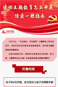 這場主題教育怎么開展？請看一圖指南