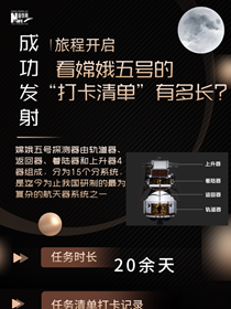 旅程開啟，來看嫦娥五號“打卡清單”