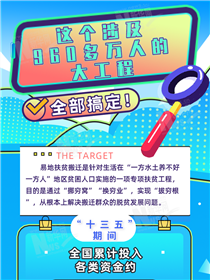 這個(gè)涉及960多萬(wàn)人的大工程全部搞定！