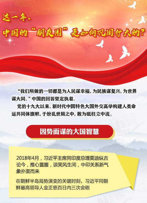這一年，中國(guó)的“朋友圈”是如何鞏固擴(kuò)大的？