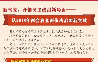 新氣象，開創(chuàng)民主法治新局面——從2018年兩會看全面依法治國新實踐