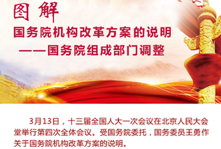 [兩會·國務院機構(gòu)改革]圖解國務院機構(gòu)改革方案的說明——國務院組成部門調(diào)整