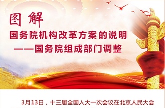 [兩會·國務院機構(gòu)改革]圖解國務院機構(gòu)改革方案的說明——國務院其他機構(gòu)調(diào)整