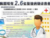 [新聞1+1]慢性病，要快治!