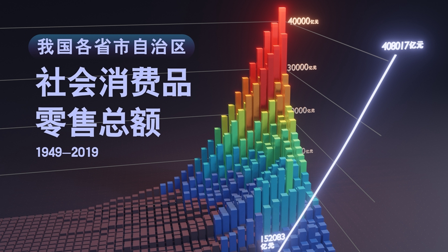 【數(shù)·百年】買買買，中國人的日子越過越紅火！