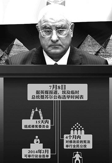 埃及突然“變天”因“民主試驗”失?。? /></a>        
<p class=